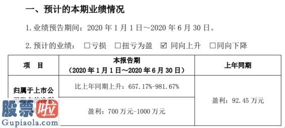 股市要闻股市要闻_宏达新材2020年上半年估计净利700万元