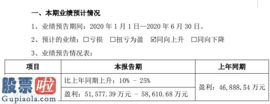 股市新闻最新_三环集团2020年上半年估计净利5.16亿元