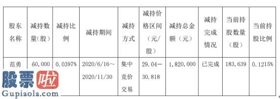 股市资讯_正川股份股东范勇减持6万股套现约182万元