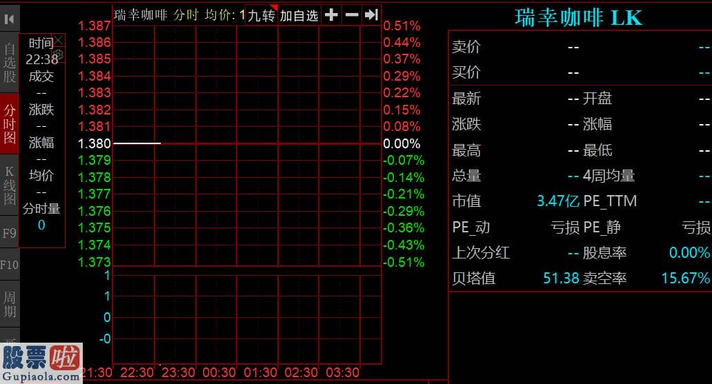 股市资讯 美股已无瑞幸咖啡  巨额处罚会给4000多家门店带来什么