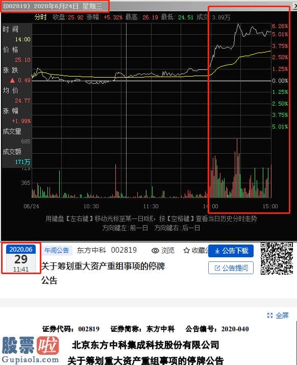 今日股市新闻_东方中科宣布拟收购万里红51%股份构成重大重组  停牌前一个交易日股价异动