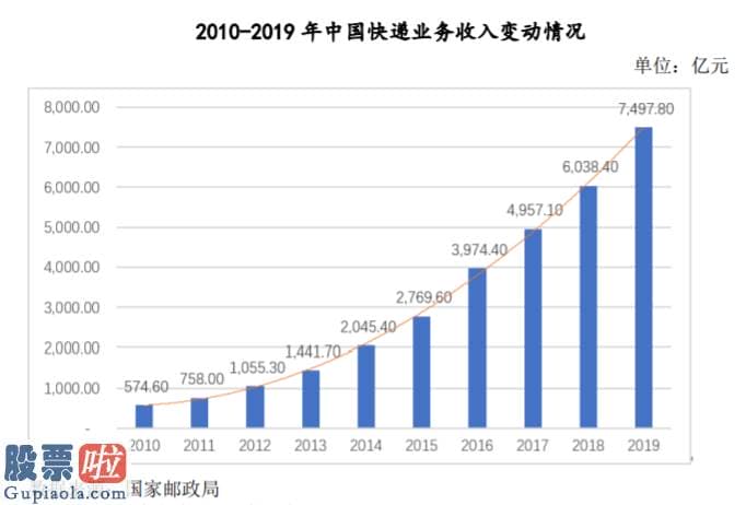 今日股市资讯_“风口”的方大股份不忘初心：以技术为本成为行业巨头关键供应商