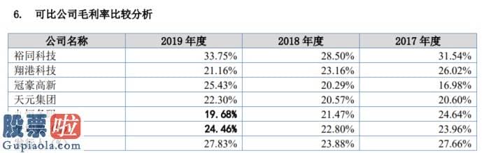 今日股市资讯_“风口”的方大股份不忘初心：以技术为本成为行业巨头关键供应商