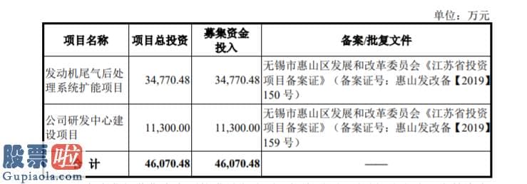 股票公司新闻是最是假：凯龙高科创业板发行上市获受理：近三年研发花费占全年营收6%左右