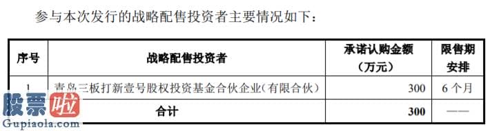 股市新闻最新消息：生物谷7月8日申购青岛三板打新壹号参与战略配售认购300万元