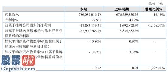 股票上市公司资讯_中财股份2019年亏损1788.31万由盈转亏职工薪酬大额增加