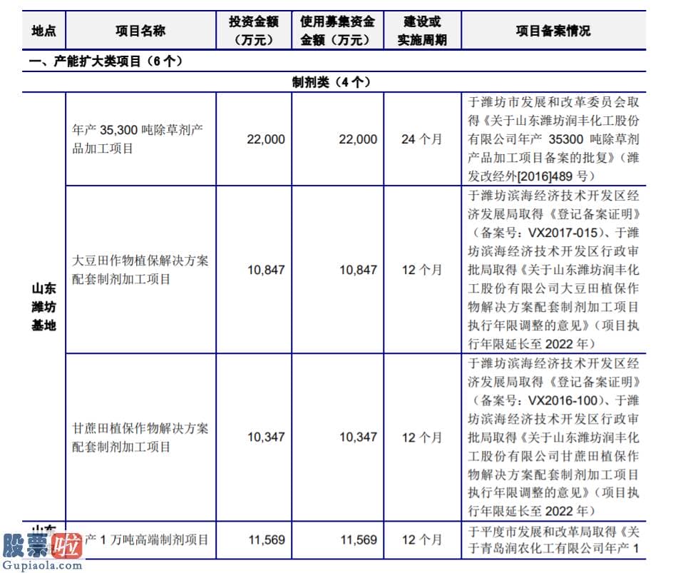 今日股市新闻 润丰股份创业板发行上市获受理：近三年净利润3亿元左右