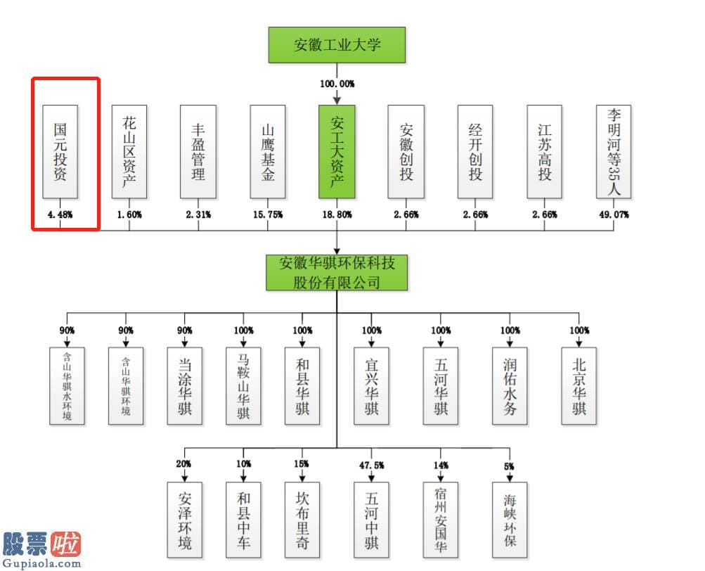 股票公司快报-华骐环保创业板发行上市获受理：公司第三大股东系保荐券商全资子公司