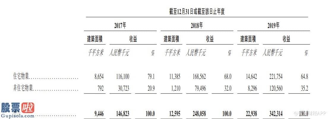 上市公司新闻发言人：净利润增速行业第三，高成长的正荣服务(06958)能否引爆新股销售市场?