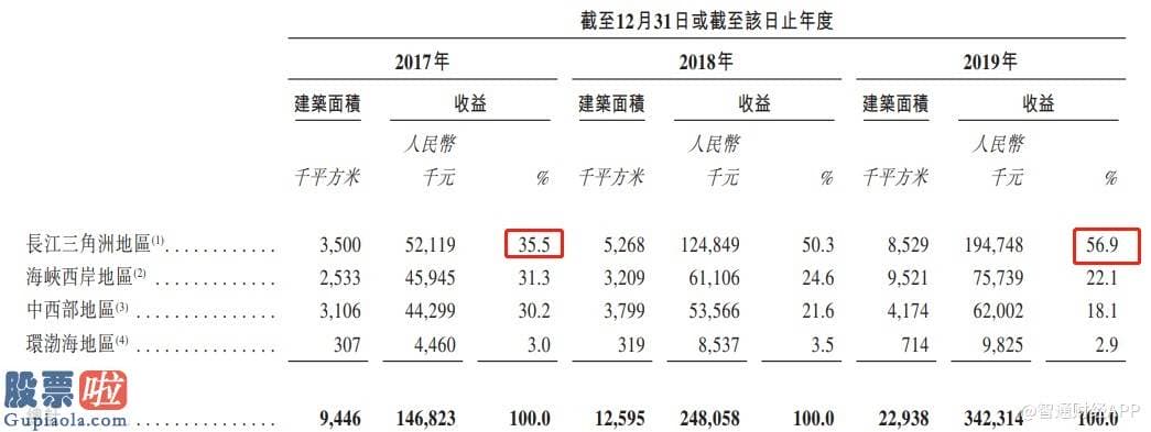 上市公司新闻发言人：净利润增速行业第三，高成长的正荣服务(06958)能否引爆新股销售市场?