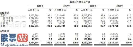 中国上市公司资讯网_消费大牛凤祥股份（09977）：你应该加到股票池的一颗“金蛋”