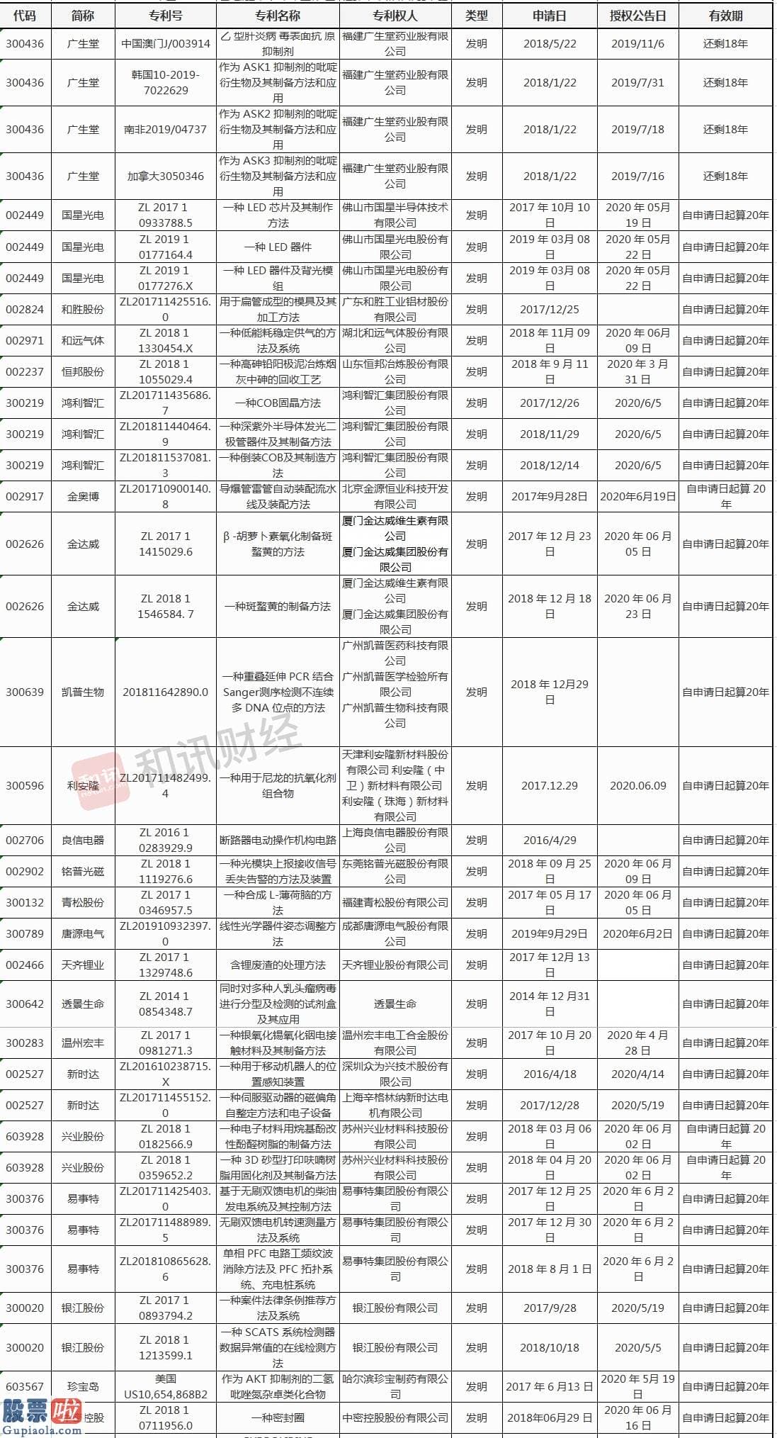 看懂股市新闻：股市荟