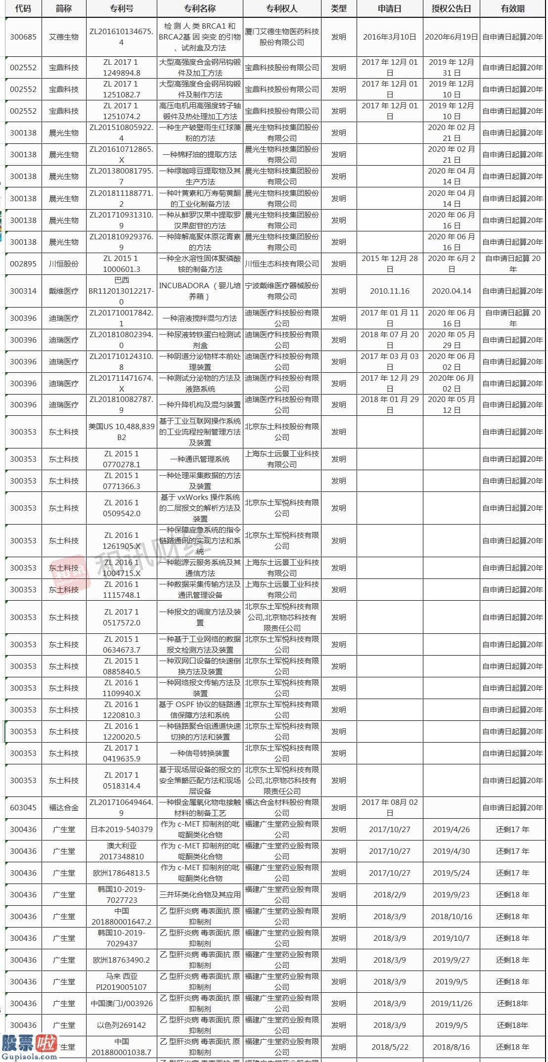 看懂股市新闻：股市荟