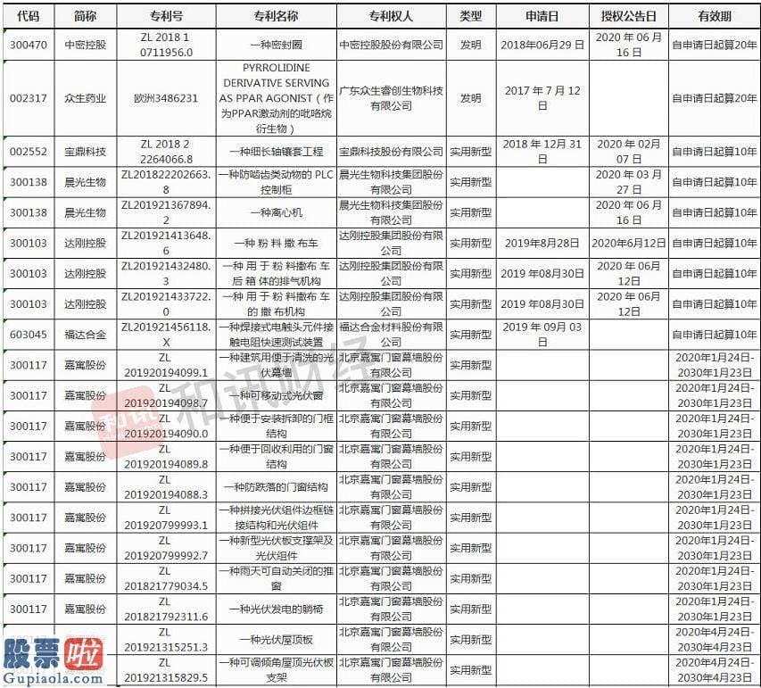 看懂股市新闻：股市荟