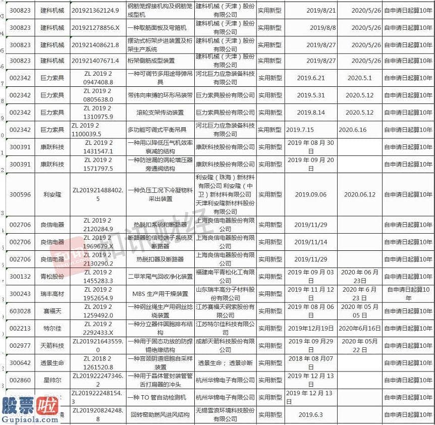 看懂股市新闻：股市荟