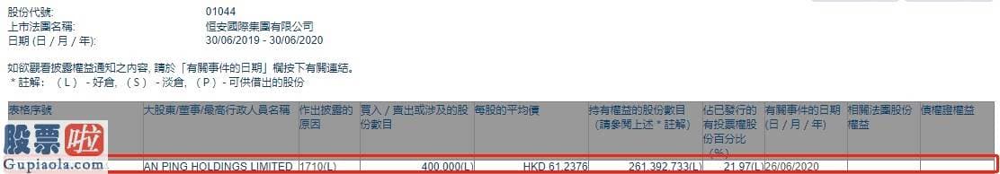 看懂股市新闻：AN PING HOLDINGS LIMITED增持恒安国际(01044)40万股，每股作价61.2376港元