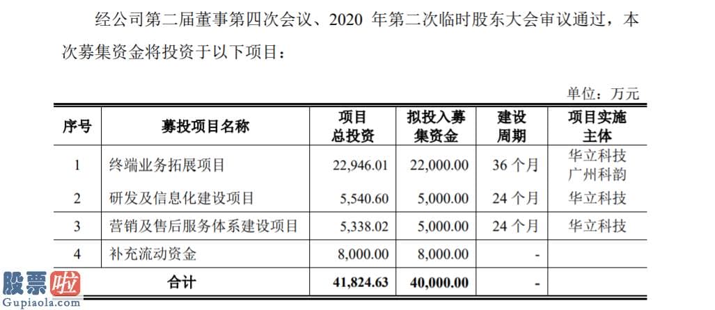 股票公司资讯_华立科技创业板发行上市获受理：近三年营收超过3亿元