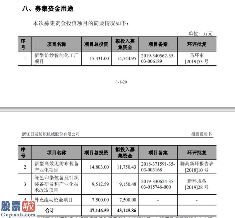 凤凰资讯股市快报_日发纺机创业板发行获受理募集4.3亿元用于纺纱产业化