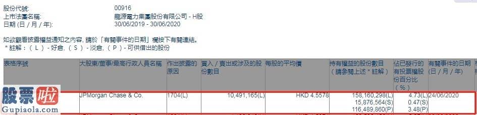 股市要闻速递_小摩减持龙源电力(00916)约1049.12万股，每股作价约4.56港元