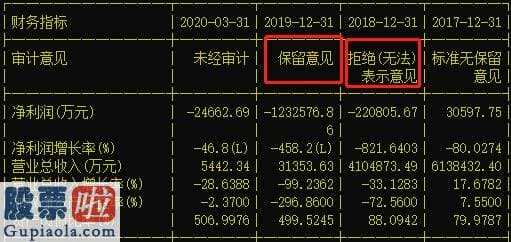 财经今日股市资讯_巨亏123亿资产负债率近500%，年报被出具非标还被质疑业绩是否