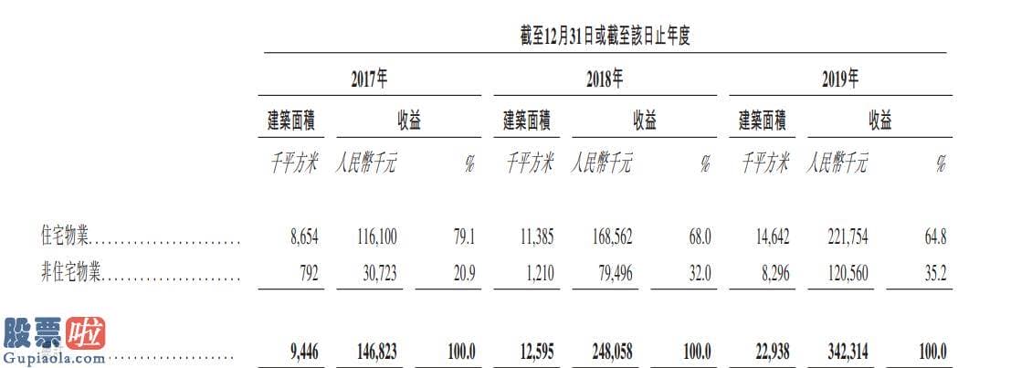 今日股市新闻早知道-净利润增速行业第三，高成长的正荣服务能否引爆新股销售市场？