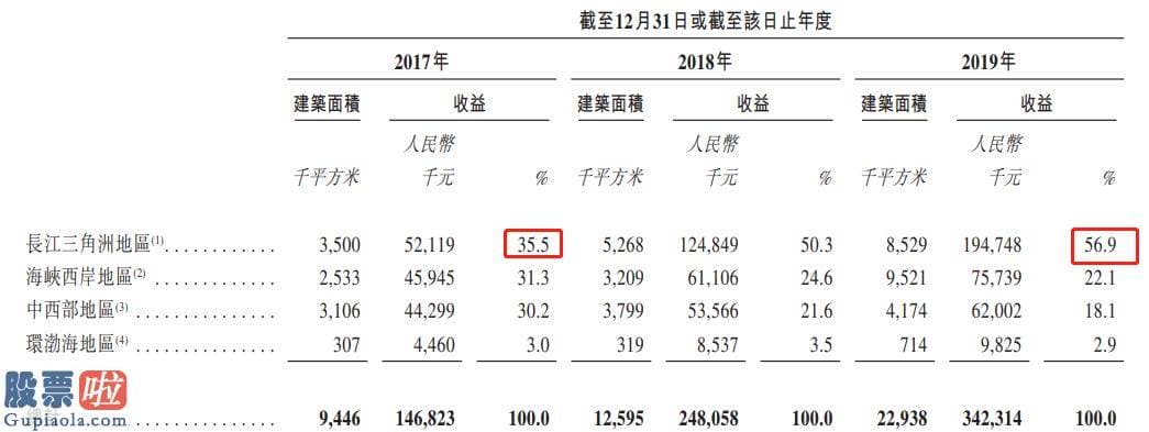 今日股市新闻早知道-净利润增速行业第三，高成长的正荣服务能否引爆新股销售市场？