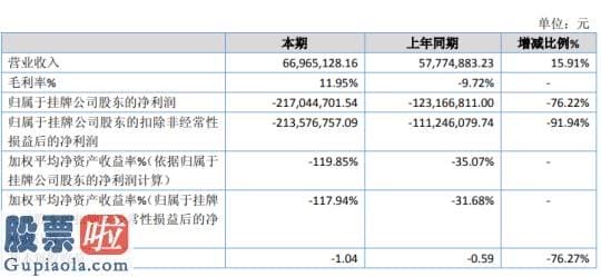 股票上市公司快报 ST大华2019年亏损2.17亿亏损增加其他收益相比上年下降