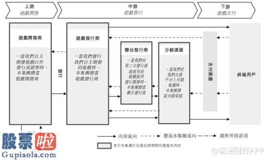 股票公司快报 新股解读|“三顾茅庐”终如愿，嬉戏小厂新娱科(06933)的夹缝求生