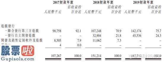 股票公司快报 新股解读|“三顾茅庐”终如愿，嬉戏小厂新娱科(06933)的夹缝求生