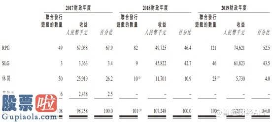 股票公司快报 新股解读|“三顾茅庐”终如愿，嬉戏小厂新娱科(06933)的夹缝求生