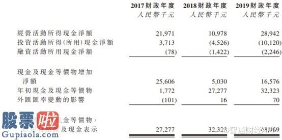 股票公司快报 新股解读|“三顾茅庐”终如愿，嬉戏小厂新娱科(06933)的夹缝求生