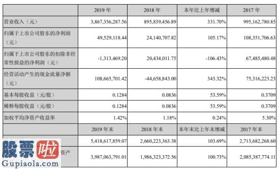 股市新闻最新-天泽信息2019年净利4952.91万增长105.17%研发花费下降