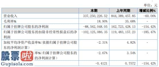 上市公司资讯-易航科技2019年亏损8856.2万由盈转亏人力外包及平台运作业务收入下降