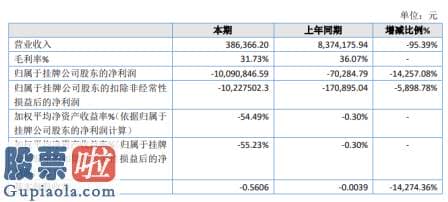 今日股市新闻有哪些 易茂科技2019年亏损1009.08万同比亏损增加销售花费增加