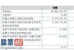 上市公司快报 鑫运通2019年亏损377.35万亏损增加材料价格大幅增长