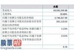 股市新闻东方财经_怀教网络2019年净利374.83万下滑74.01%系统集成项目合同减少