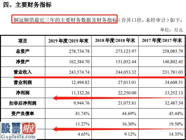 上市公司新闻在哪里看-铜陵有色拟分拆子公司上市概念吸人眼球  盈利能力“走下坡路”