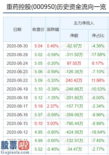 上市公司资讯网：资产负债率高悬 重药控股14.89亿元收购案困难过关