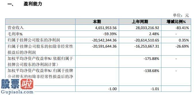 查上市公司资讯_舜阳科技2019年亏损2054.23万元亏损减少需求量也大幅下降