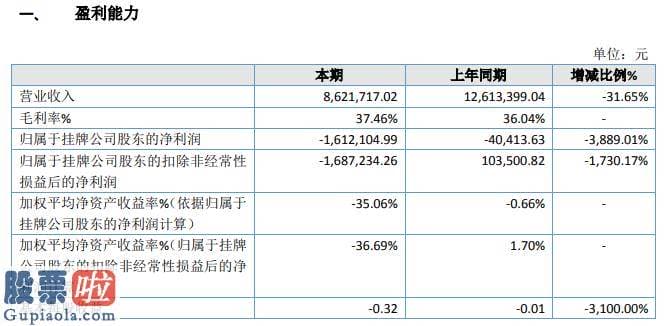 股票公司要闻 迈思汇智2019年亏损161.21万元亏损增长营业收入减少