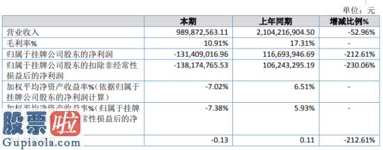 最近股市新闻：中标集团2019年亏损1.31亿由盈转亏业务收入降低