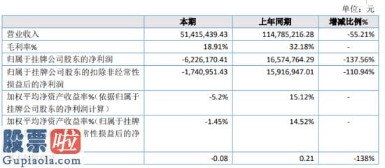 股票公司新闻是最是假：唐人科技2019年亏损622.62万由盈转亏研发项目收入下降所致