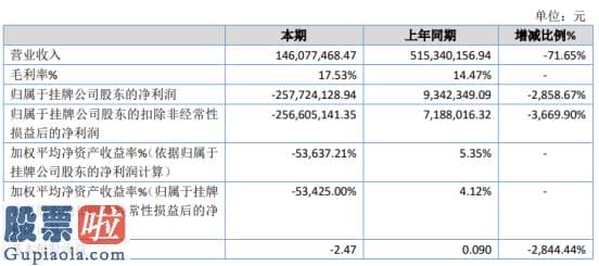 上市公司资讯网站_磐石新能2019年亏损2.58亿较上年同期由盈转亏