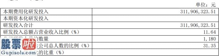 上市公司快报：控股股东减持1292万股还要定增4306万股 股价高涨业绩高增 安图生物真任性！