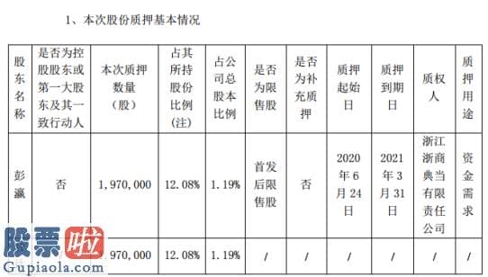 今天股市新闻 国农科技股东彭瀛质押197万股用于资金需求