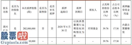 股票公司要闻：陕西黑猫控股/股东黄河矿业质押2.82亿股用于内蒙古黑猫增资