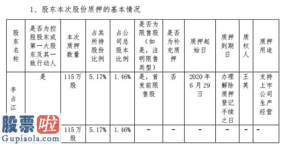 股市新闻直播在哪里看：越博动力控股股东李占江质押115万股用于支持上市公司生产经营