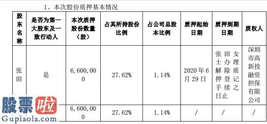 a股上市公司新闻-金信诺股东张田质押660万股2020年净利7136.75万元