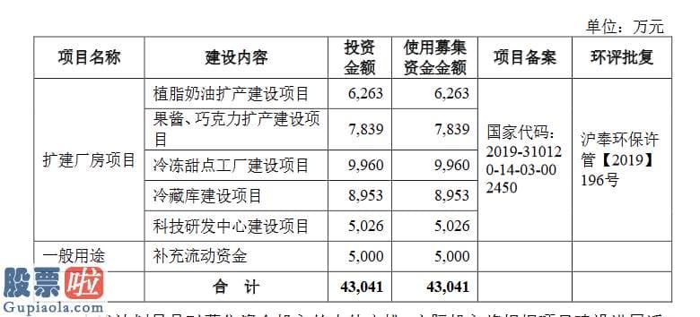 股市新闻 海融科技创业板发行上市获受理拟冲刺A股“奶油第一股”