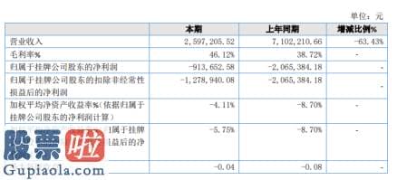 上市公司资讯网站-福喜迎门2019年亏损91.37万亏损减少期间花费下降